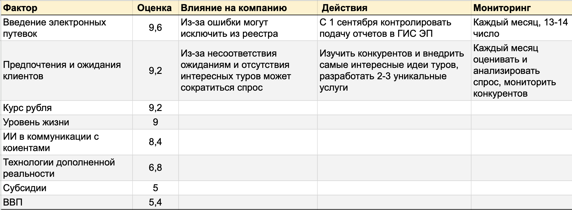 пример анализа